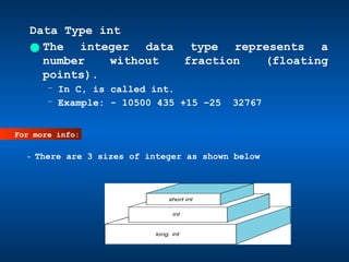 Chapter4.pptx DATA TYPES, OPERATORS AND SIMPLE FUNCTIONS | PPTX
