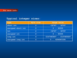 Chapter4.pptx DATA TYPES, OPERATORS AND SIMPLE FUNCTIONS | PPTX