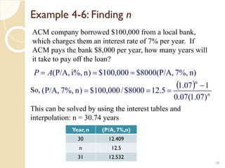 chapter 4 time value of money and applications | PDF