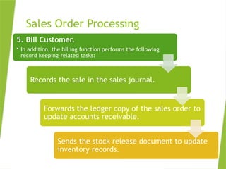 Comprehensive Guide to Sales Order Processing and Revenue Cycle ...