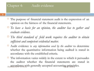 Comprehensive Guide to Audit Evidence in Financial Statement Auditing ...