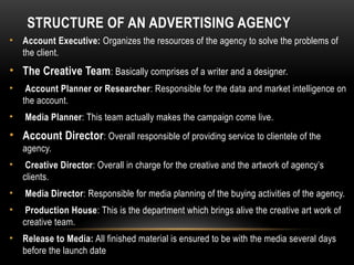 Advertising Roles Comprehensive Overview of Advertising Agency Roles and Structure | PPTX