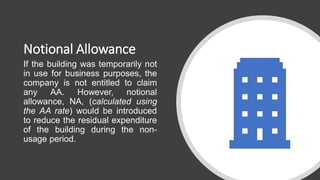 Usage Allowance CHAPTER 4-2 ON INDUSTRIAL BUILDING ALLOWANCE v.2021_compressed.pdf