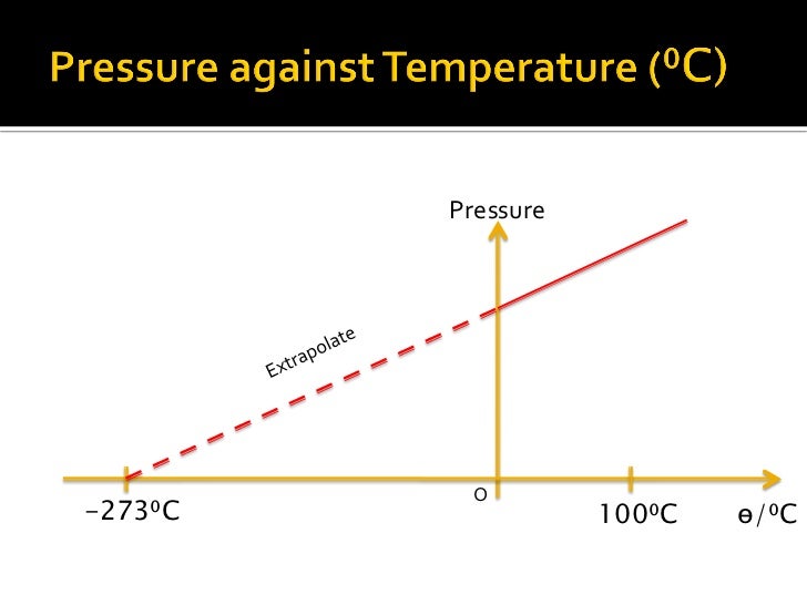 Chapter 4 4 Pressure Law
