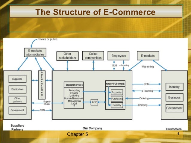 Features of e-commerce as an electronic trading system