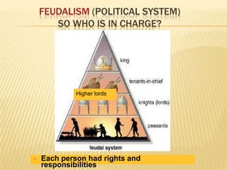 The Monastic ComplexReconstructed model of the monastery of Saint Gall, Switzerland