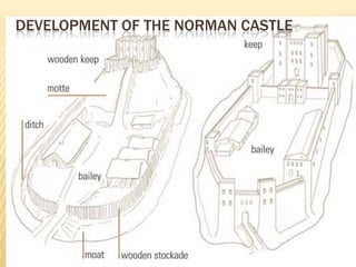 Feudal SocietyAfter Charlemagne‘s death in 814 C.E.Fear caused people to attach themselves to members of a military Nobility who provided protection.Matthew Paris (c. 1200-1259), Vassal Paying Homage to his Lord, from the Westminster Psalter, ca. 1250. .