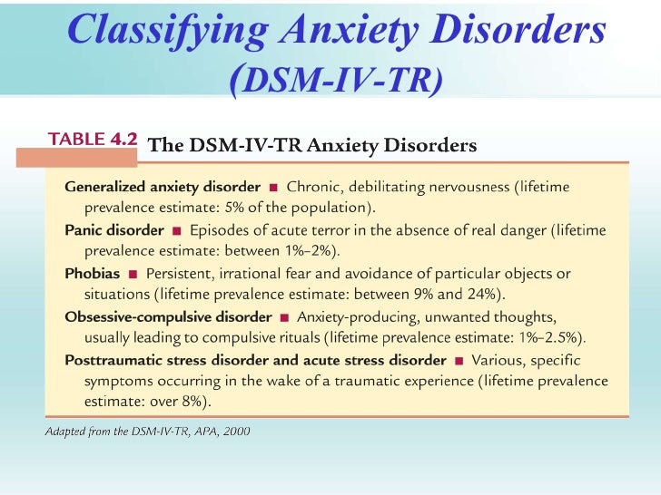 Dsm 5 Anxiety Disorders Ppt Etuttor