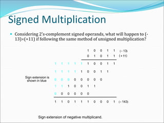 chapter4-Arithmetic_new.ppt having sums og | PPT