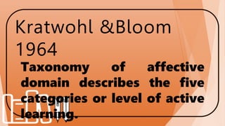Kratwohl &Bloom
1964
Taxonomy of affective
domain describes the five
categories or level of active
learning.
 