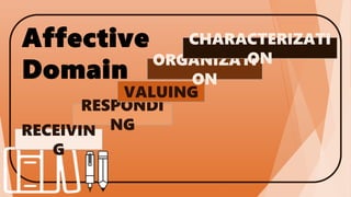 RECEIVIN
G
RESPONDI
NG
VALUING
ORGANIZATI
ON
CHARACTERIZATI
ON
Affective
Domain
 