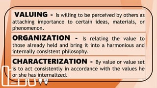 VALUING - Is willing to be perceived by others as
attaching importance to certain ideas, materials, or
phenomenon.
ORGANIZATION - Is relating the value to
those already held and bring it into a harmonious and
internally consistent philosophy.
CHARACTERIZATION - By value or value set
is to act consistently in accordance with the values he
or she has internalized.
 