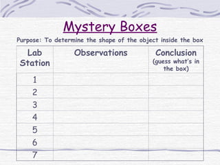 Mystery Boxes
Purpose: To determine the shape of the object inside the box
Lab
Station
Observations Conclusion
(guess what’s in
the box)
1
2
3
4
5
6
7
 