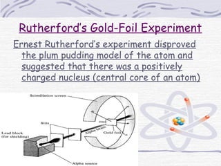 Rutherford’s Gold-Foil Experiment
Ernest Rutherford’s experiment disproved
the plum pudding model of the atom and
suggested that there was a positively
charged nucleus (central core of an atom)
 