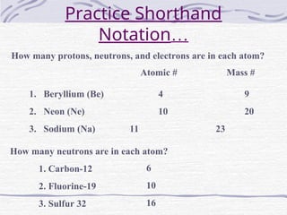 Chapter 4 - Atomic Structure.ppt for education | PPT