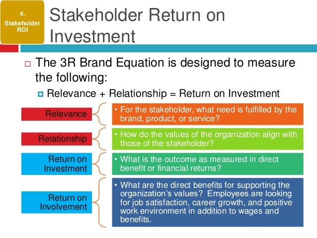 Chapter 4 balancing stakeholders