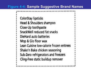 Figure 4-4: Sample Suggestive Brand Names
 