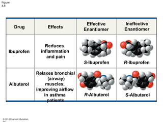 Chapter 4 Carbon And The Molecular Diversity Of Life pptx chapter-4-carbon-and-the-molecular-diversity-of-life-pptx