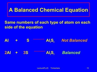 LecturePLUS Timberlake 15
A Balanced Chemical Equation
Same numbers of each type of atom on each
side of the equation
Al + S Al2S3 Not Balanced
2Al + 3S Al2S3 Balanced
 