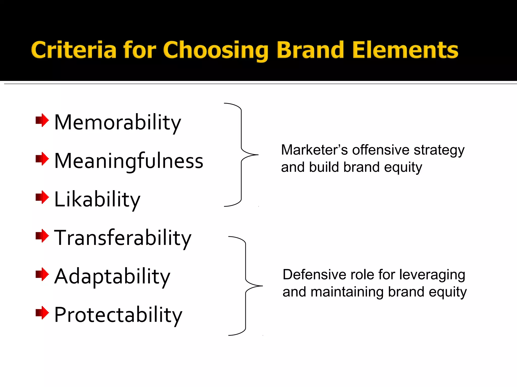 Chapter 4 choosing brand elements to build brand equity | PPT