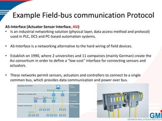 Chapter 4-CIM Industrial Communication2.pptx