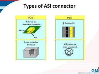 Asi Intouch Series Sign Example Chapter 4-CIM Industrial Communication2.pptx