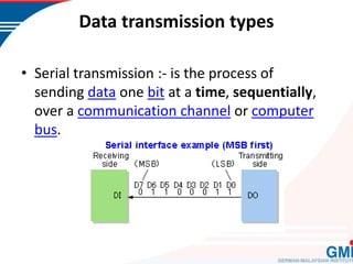 Chapter 4-CIM Industrial Communication2.pptx