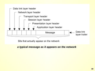 a typical message as it appears on the network 