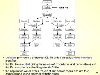 Uuidgen  generates a prototype IDL file with a globally  unique   interface  identifier the IDL file is  edited  (filling the names of procedures and parameters) and the IDL  compiler  is called to generate 3 files the application writer writes the client and server codes and are then compiled and linked together with the stubs Edit file 