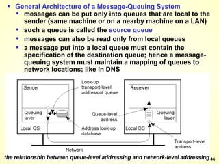 the relationship between queue-level addressing and network-level addressing General Architecture of a Message-Queuing System messages can be put only into queues that are local to the sender (same machine or on a nearby machine on a LAN) such a queue is called the  source   queue messages can also be read only from local queues a message put into a local queue must contain the specification of the destination queue; hence a message-queuing system must maintain a mapping of queues to network locations; like in DNS 