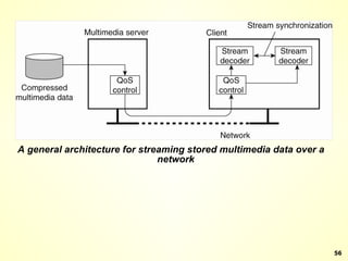 A general architecture for streaming stored multimedia data over a network 