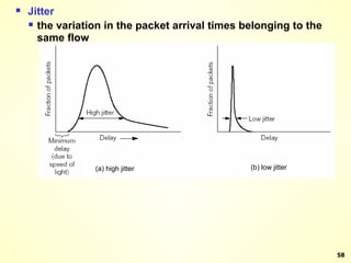 Jitter the variation in the packet arrival times belonging to the same flow 
