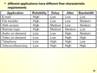 different applications have different flow characteristic requirements 