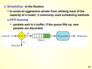 3. Scheduling  - at the Routers to avoid an aggressive sender from utilizing most of the capacity of a router; 3 commonly used scheduling methods a. FIFO Queuing packets wait in a buffer; if the queue fills up, new packets are discarded 