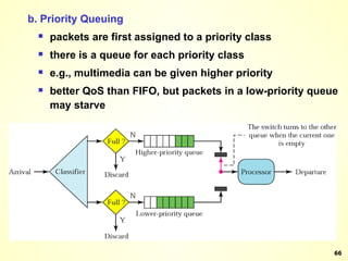 b. Priority Queuing packets are first assigned to a priority class there is a queue for each priority class e.g., multimedia can be given higher priority better QoS than FIFO, but packets in a low-priority queue may starve 