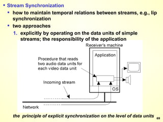 the  principle of explicit synchronization on the level of data units Stream Synchronization how to maintain temporal relations between streams, e.g., lip synchronization two approaches explicitly by operating on the data units of simple streams; the responsibility of the application 