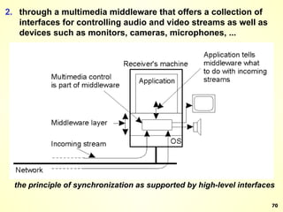 the principle of synchronization as supported by high-level interfaces 2. through a multimedia middleware that offers a collection of interfaces for controlling audio and video streams as well as devices such as monitors, cameras, microphones, ... 