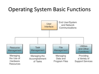 Chapter 4 computer software | PPT