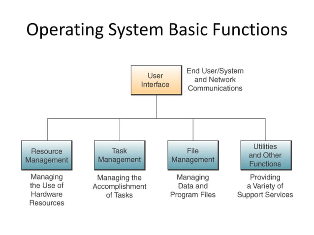 Chapter 4 computer software | PPT