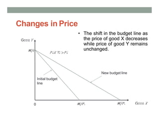 shift in budget line in economics with the change in... Chapter 4 consumer behavior | PPTX
