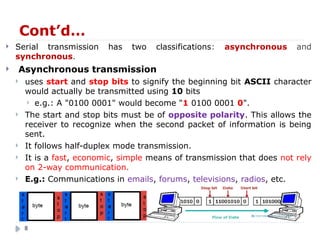 Asynchronous And Synchronous Datanbit In Microcontroller Comprehensive Overview of Data Communication and Computer Networks | PPTX