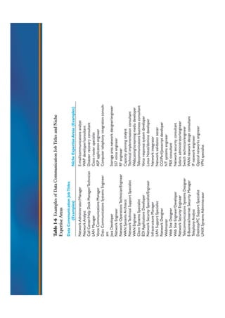 Chapter 4 data communication fundamental | PDF