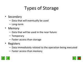 Types of Storage
• Secondary
– Data that will eventually be used
– Long-term

• Memory
– Data that will be used in the near future
– Temporary
– Faster access than storage

• Registers
– Data immediately related to the operation being executed
– Faster access than memory

 
