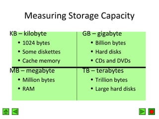 Measuring Storage Capacity
KB – kilobyte
• 1024 bytes
• Some diskettes
• Cache memory

MB – megabyte
• Million bytes
• RAM

GB – gigabyte
• Billion bytes
• Hard disks
• CDs and DVDs

TB – terabytes
• Trillion bytes
• Large hard disks

 