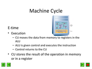 Machine Cycle
E-time
• Execution
– CU moves the data from memory to registers in the
ALU
– ALU is given control and executes the instruction
– Control returns to the CU

• CU stores the result of the operation in memory
or in a register

 