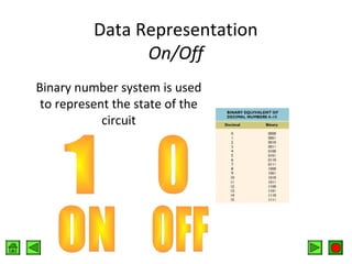 Data Representation
On/Off
Binary number system is used
to represent the state of the
circuit

 
