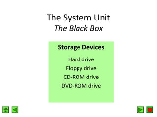 The System Unit
The Black Box

Storage Devices
Hard drive
Floppy drive
CD-ROM drive
DVD-ROM drive

 