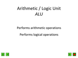 Arithmetic / Logic Unit
ALU
Performs arithmetic operations
Performs logical operations

 