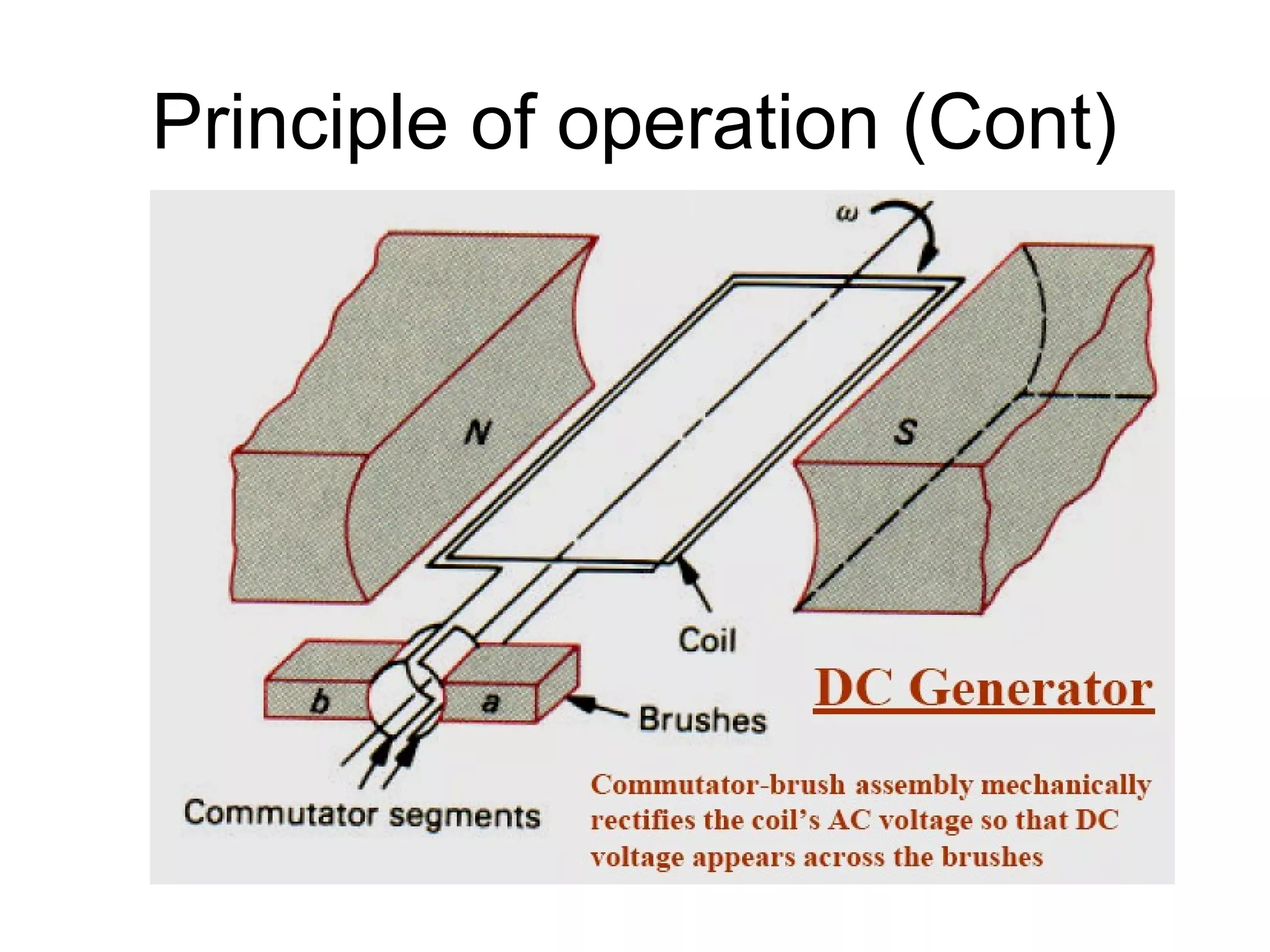 Principle of operation (Cont) 
 