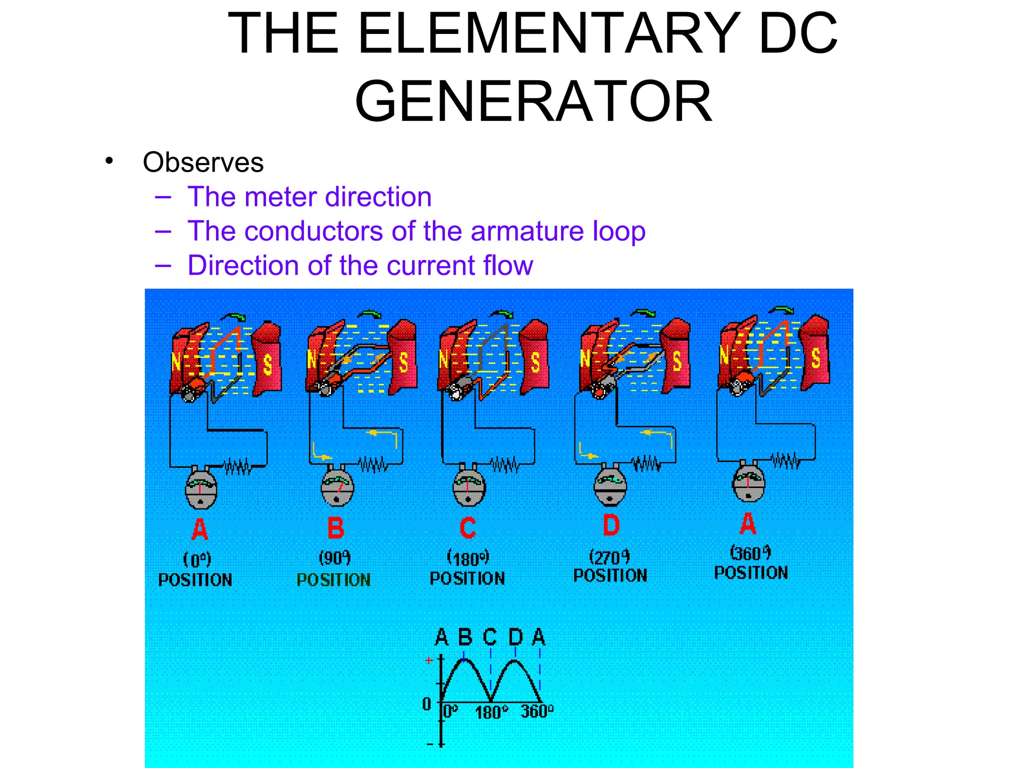 THE ELEMENTARY DC 
GENERATOR 
• Observes 
– The meter direction 
– The conductors of the armature loop 
– Direction of the current flow 
 